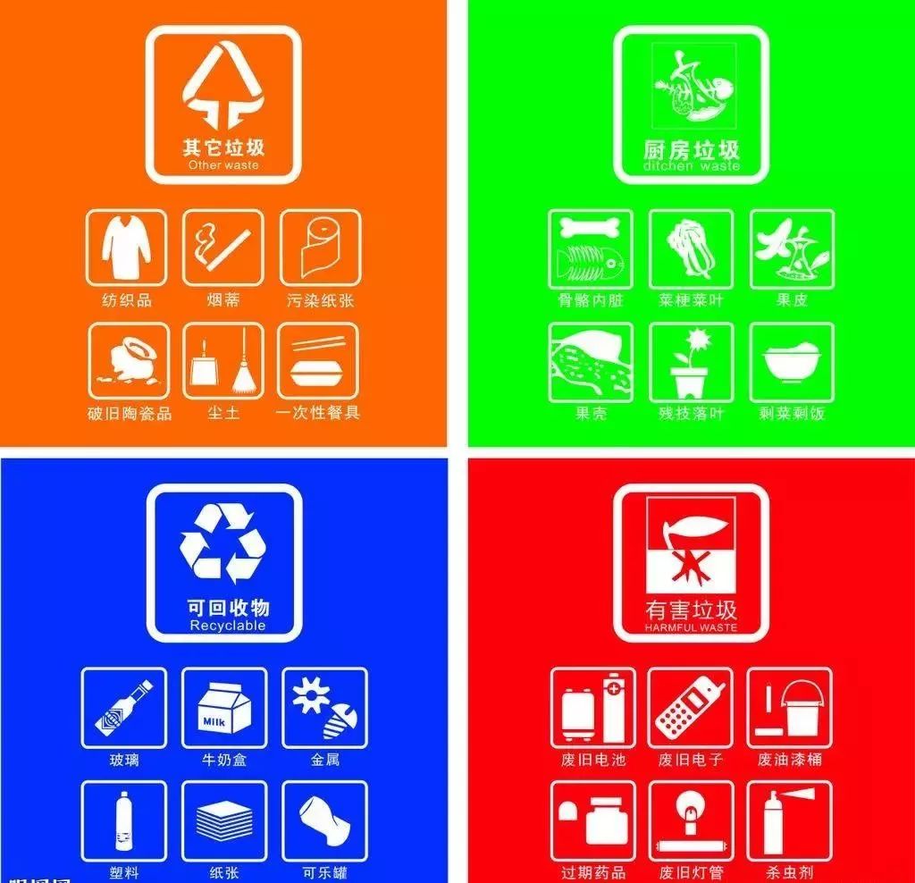 四类垃圾桶分类颜色和标志