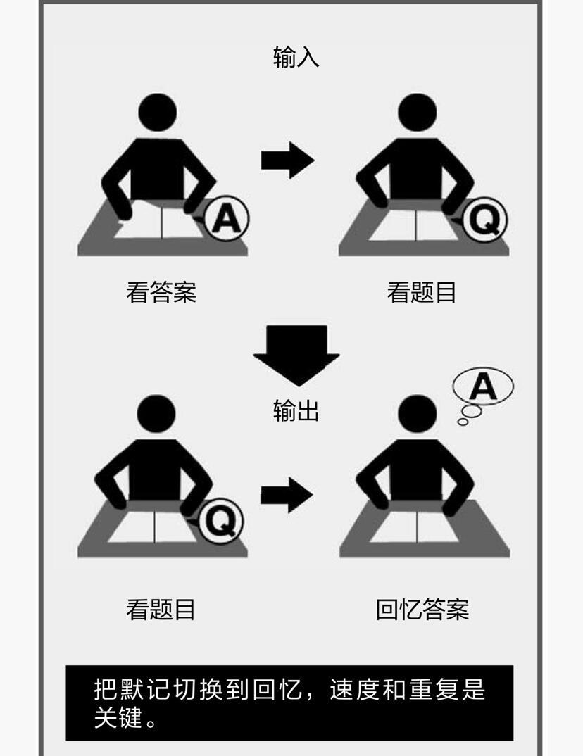 快速记忆方法